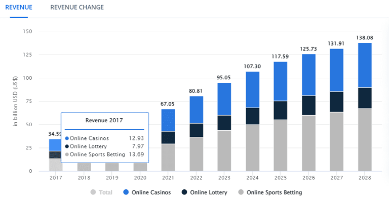 Color Prediction Game Analytics: What Developers Track