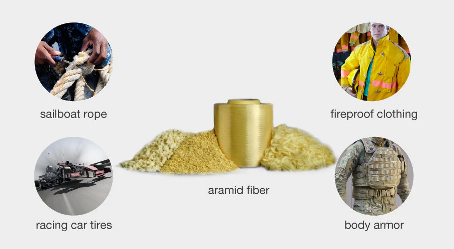 The Ultimate Guide to Choosing and Working With Aramid Fiber Fabric 1 image 17